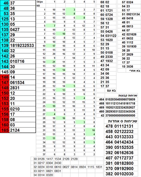 LotoXP Israel Lotto 6/37.